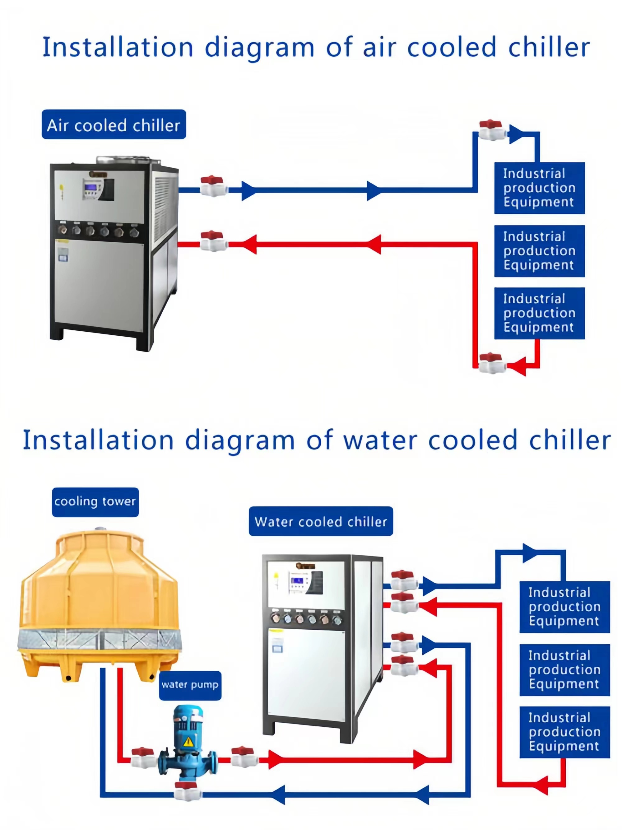 Causes and Troubleshooting Methods of Too Low Suction Pressure of Chiller