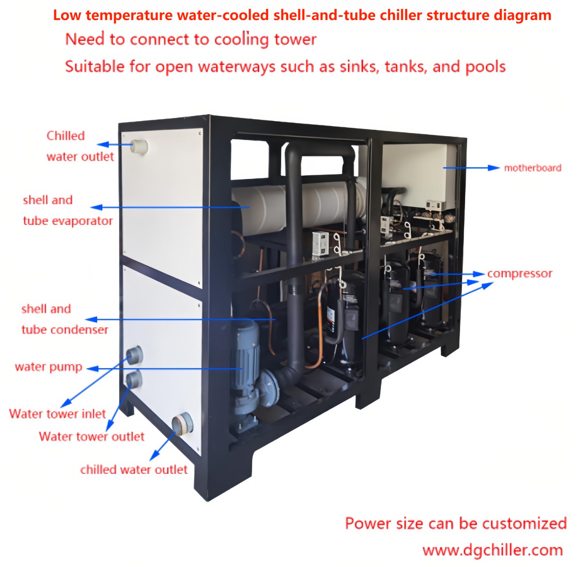 Daily maintenance method of low temperature chiller