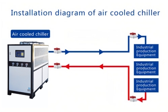 Is it better to choose air-cooled or water-cooled chiller?