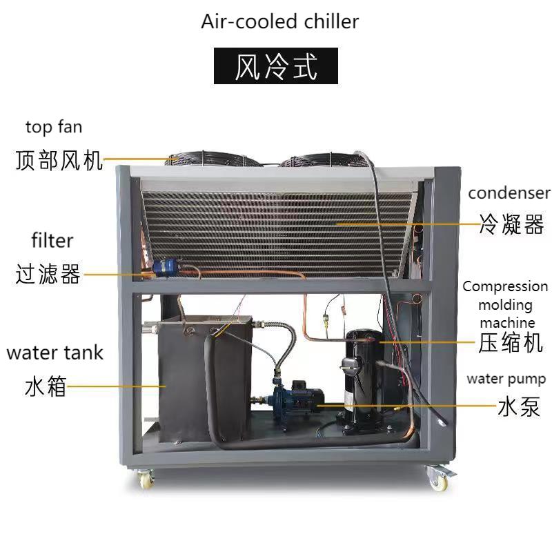 What mitigation measures are taken for the excessive energy consumption of air-cooled chillers?