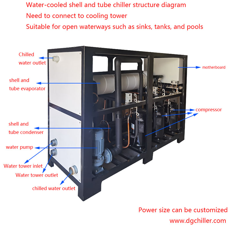 ​How to deal with frosting and freezing of chiller compressor?