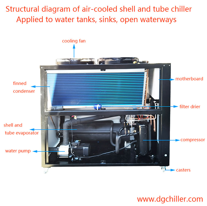 ​Reasons and solutions for the compressor of the chiller to be hot and hot and not to cool