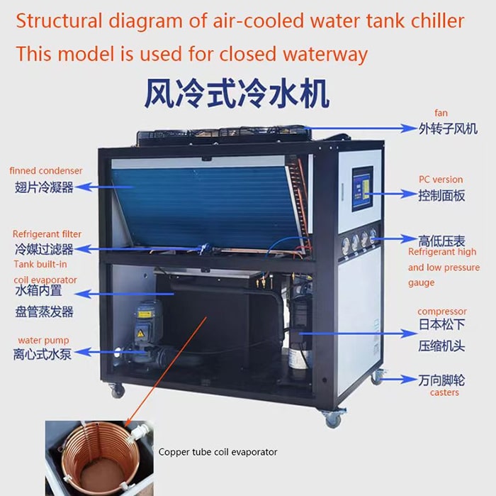 ​Common Fault Analysis and Solutions of Chillers